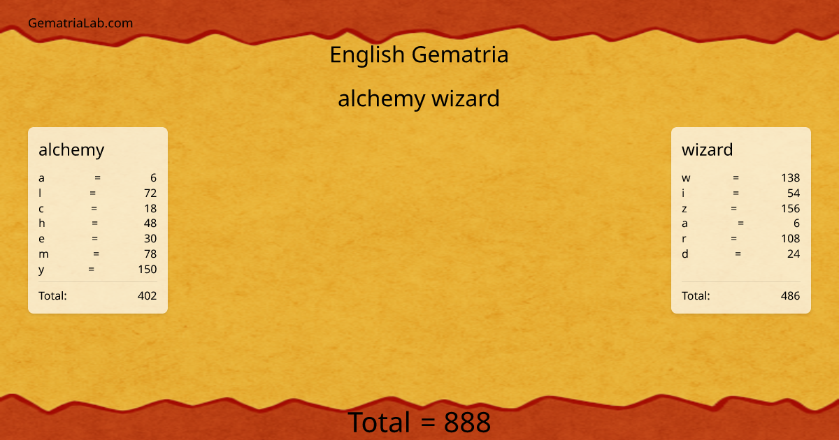 alchemy wizard in english Gematria